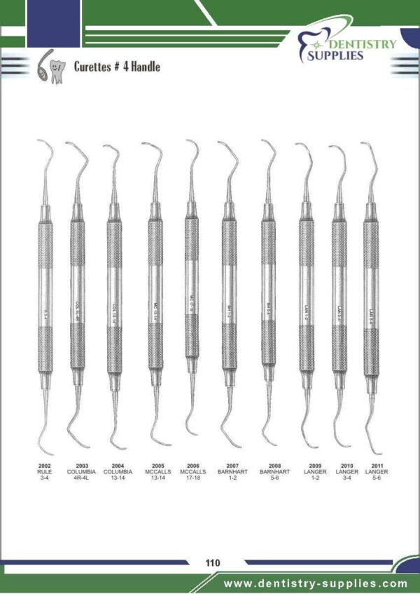Curettes 4 Handle