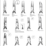 Orthodontic Pliers