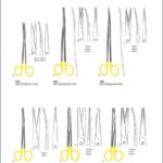 Scissors With Tungsten Carbide Inserts