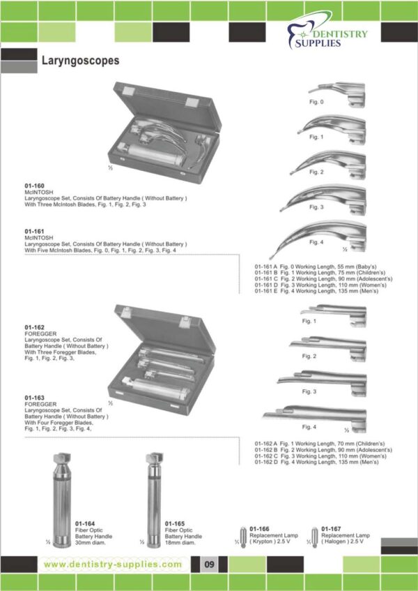 Laryngoscope